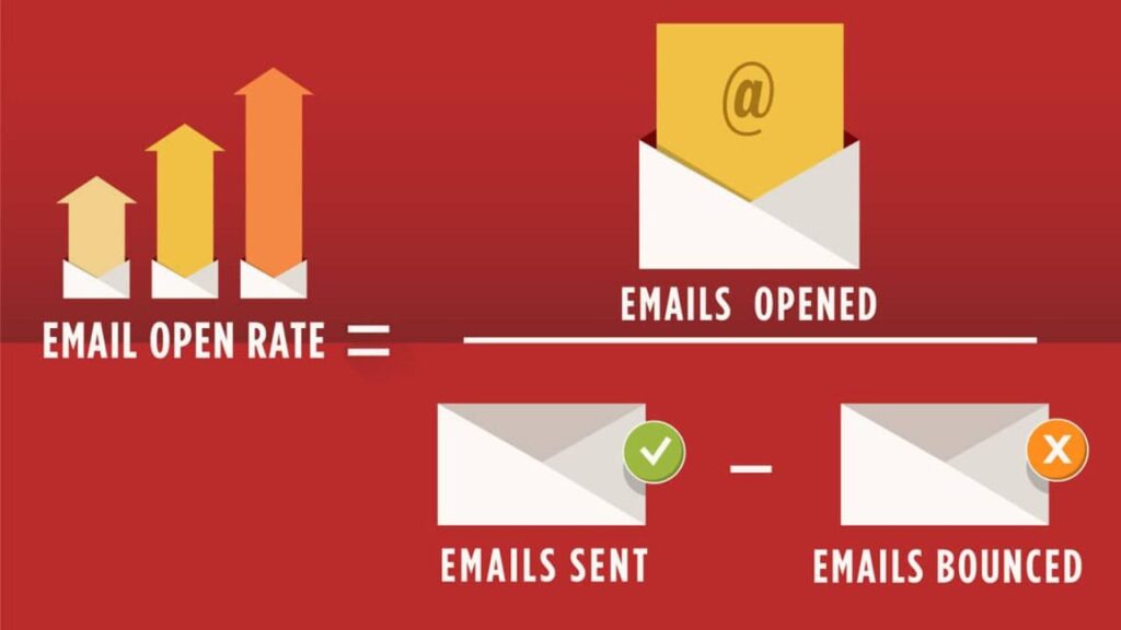 This One Trick With Omnisend Can 10x Boost Email Open Rates In 2025!